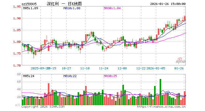 今世缘大宗交易成交50.00万股 成交额1457.50万元