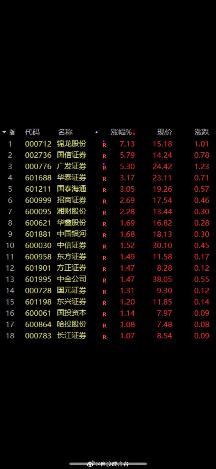 华建集团涨停，沪股通龙虎榜上净买入1199.18万元