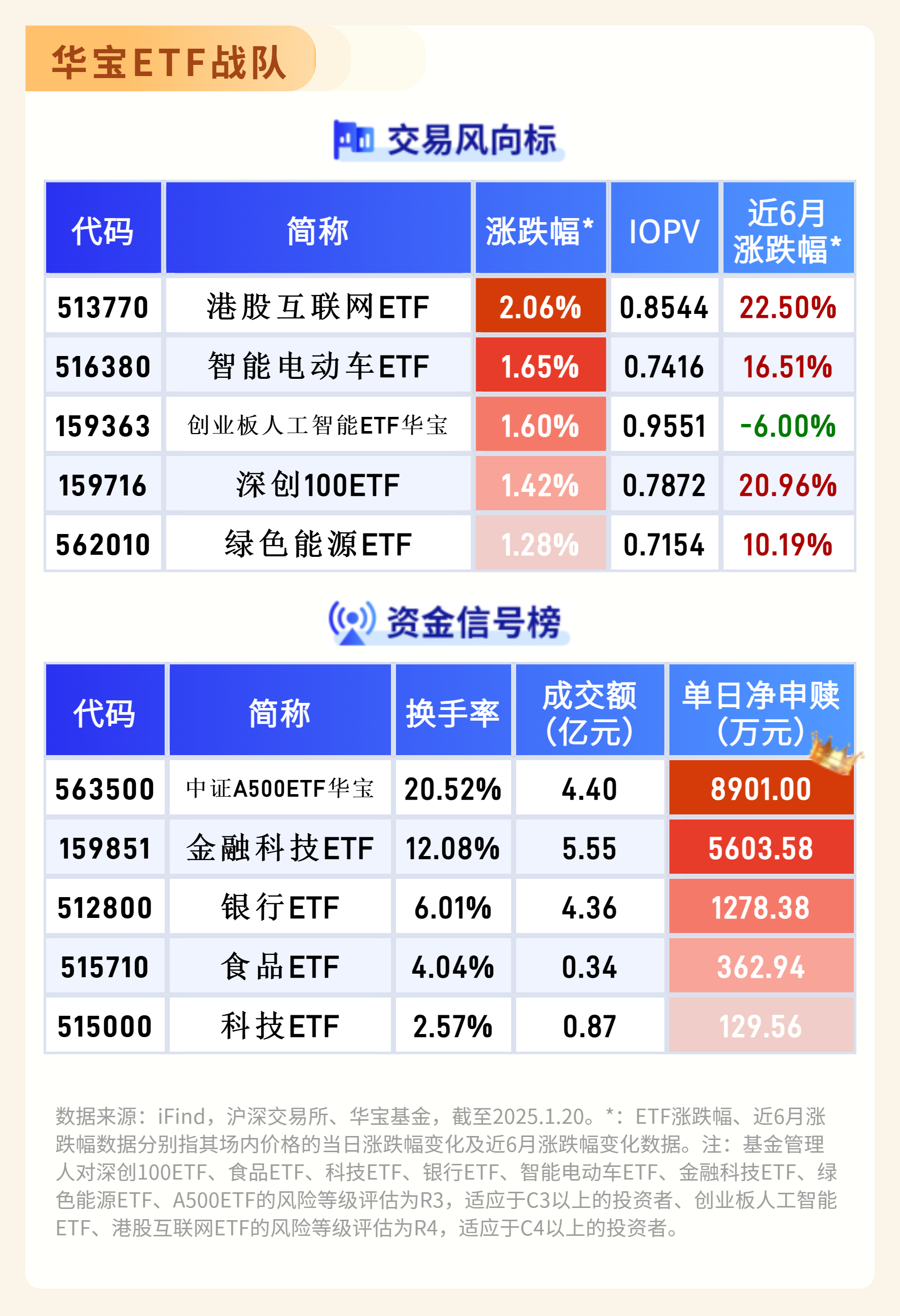 【ETF观察】2月13日宽基指数ETF净流出196.07亿元