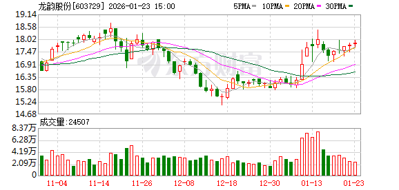 001696，筹划重大资产重组，不停牌！