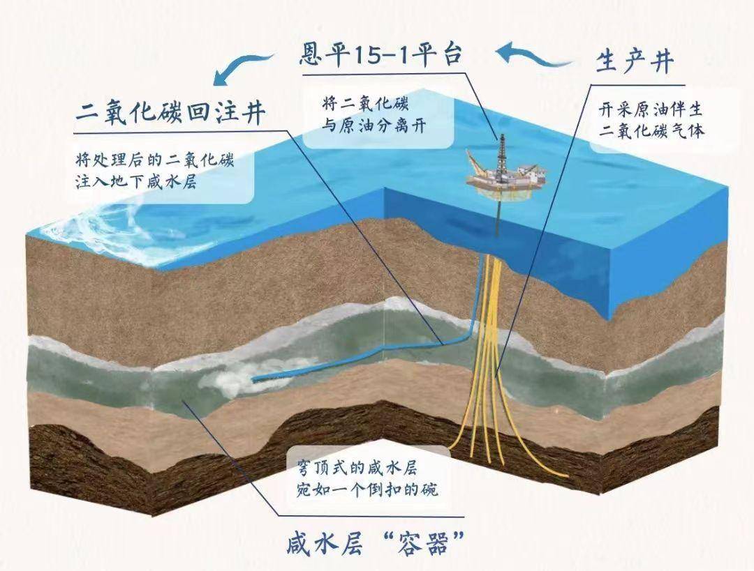 中国石油获得发明专利授权:“水平井组布井方法及装置”