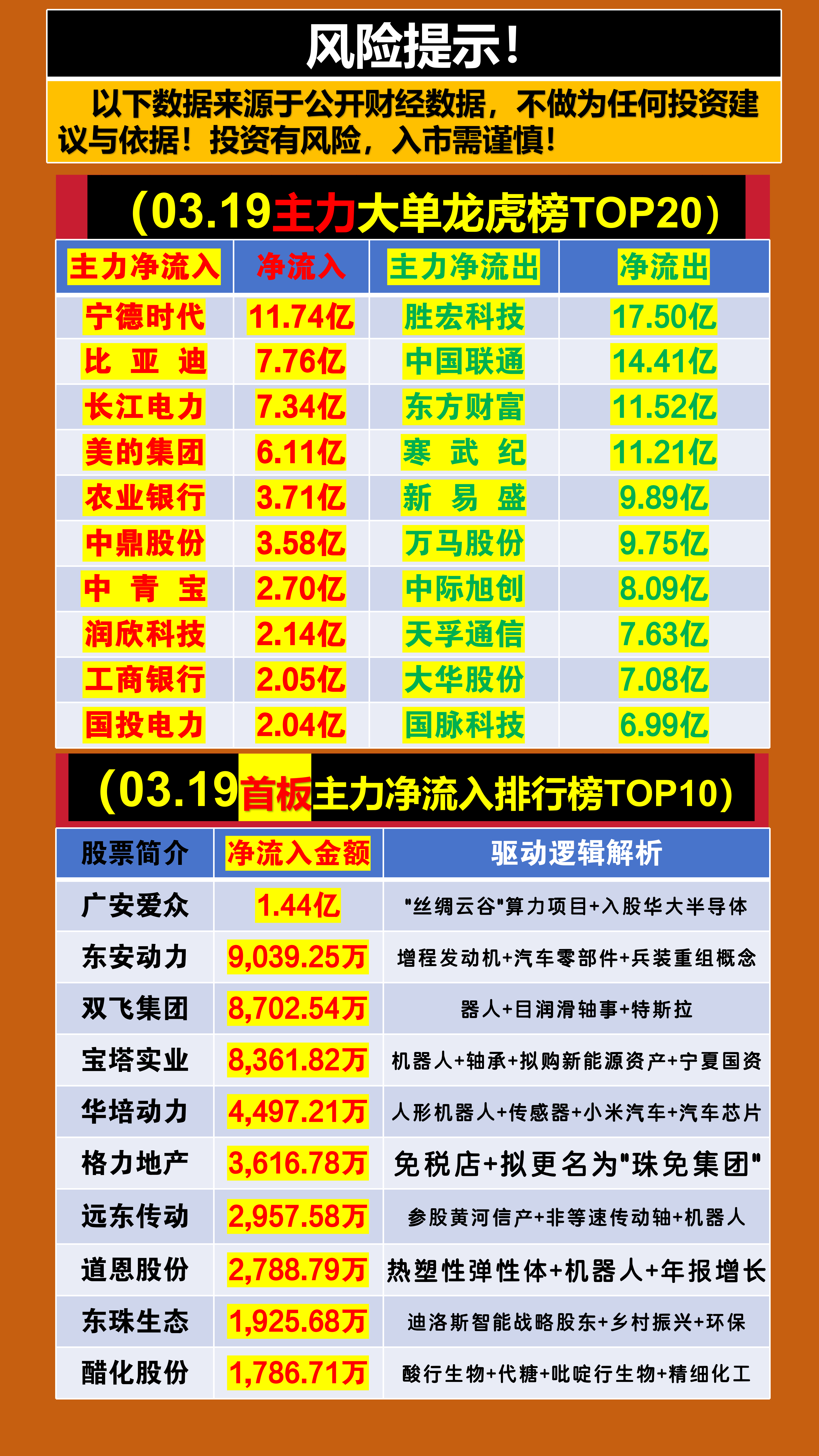 美邦股份龙虎榜数据（2月13日）