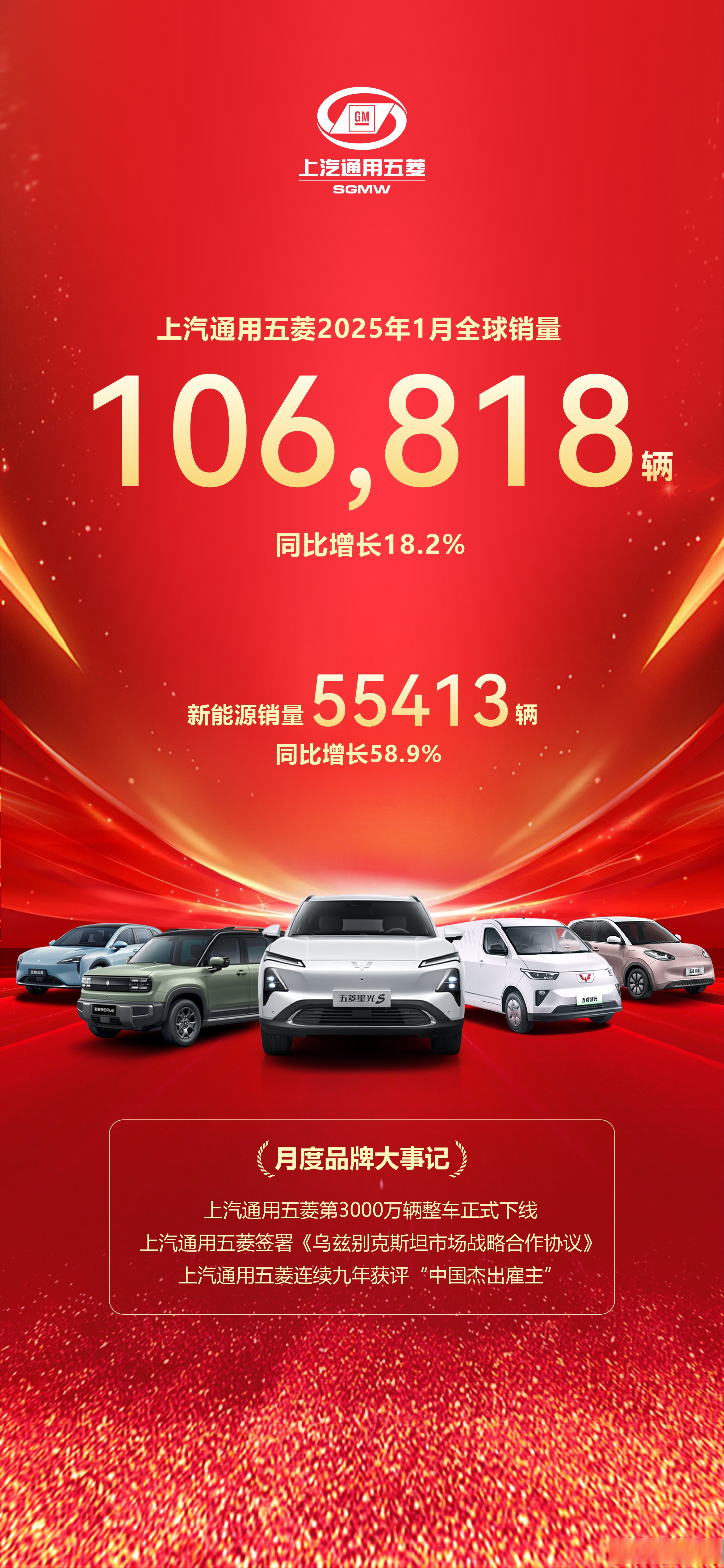 1月中国乘用车出口量同比增逾五成