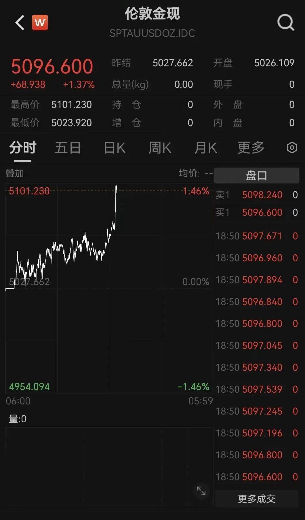 黄金、白银大涨!