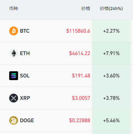 刚刚,集体大涨!美国财长,突发重磅信号!