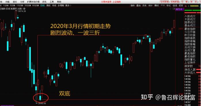 深圳证监局：对深圳市启富证券投资顾问有限公司采取责令改正措施