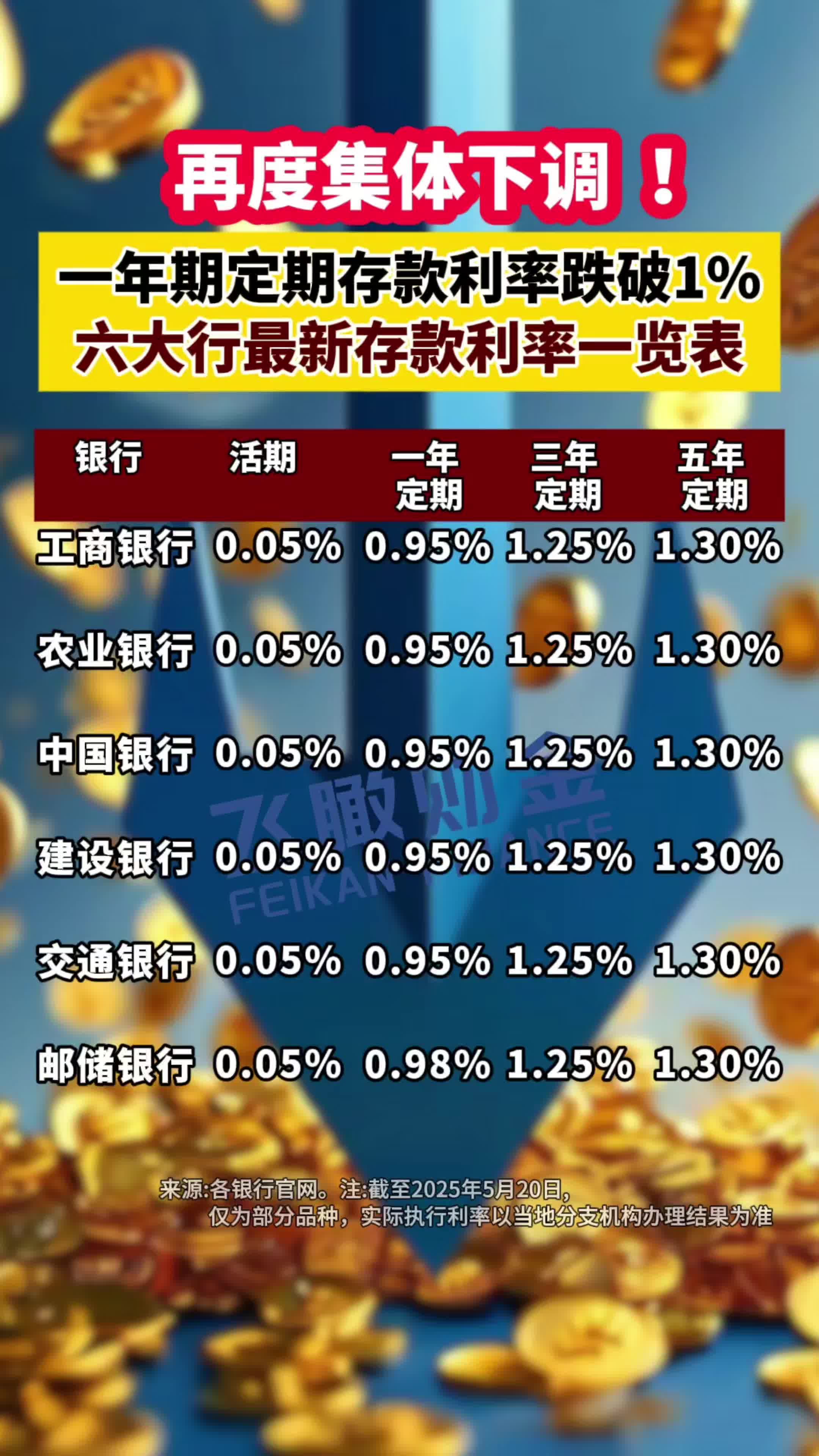 “高息定存”没了，钱往哪里放