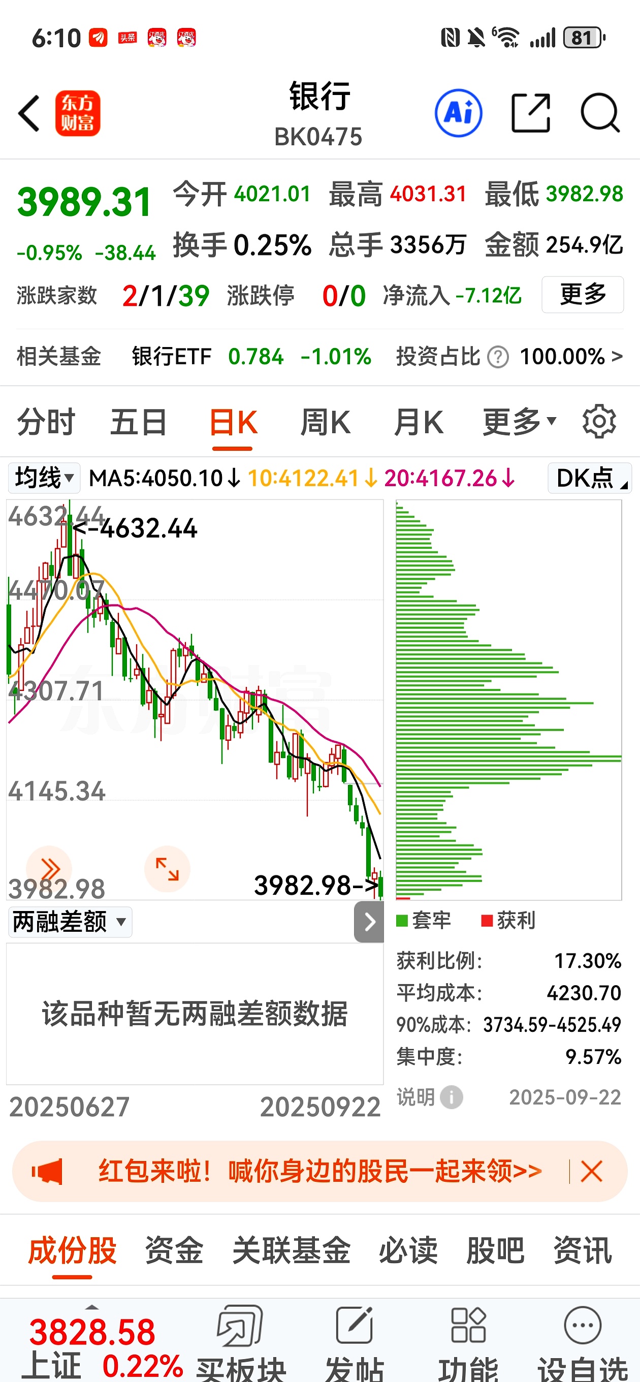 跌超90%！昔日大牛股，为何被赶下云端？这些传统股却创出新高