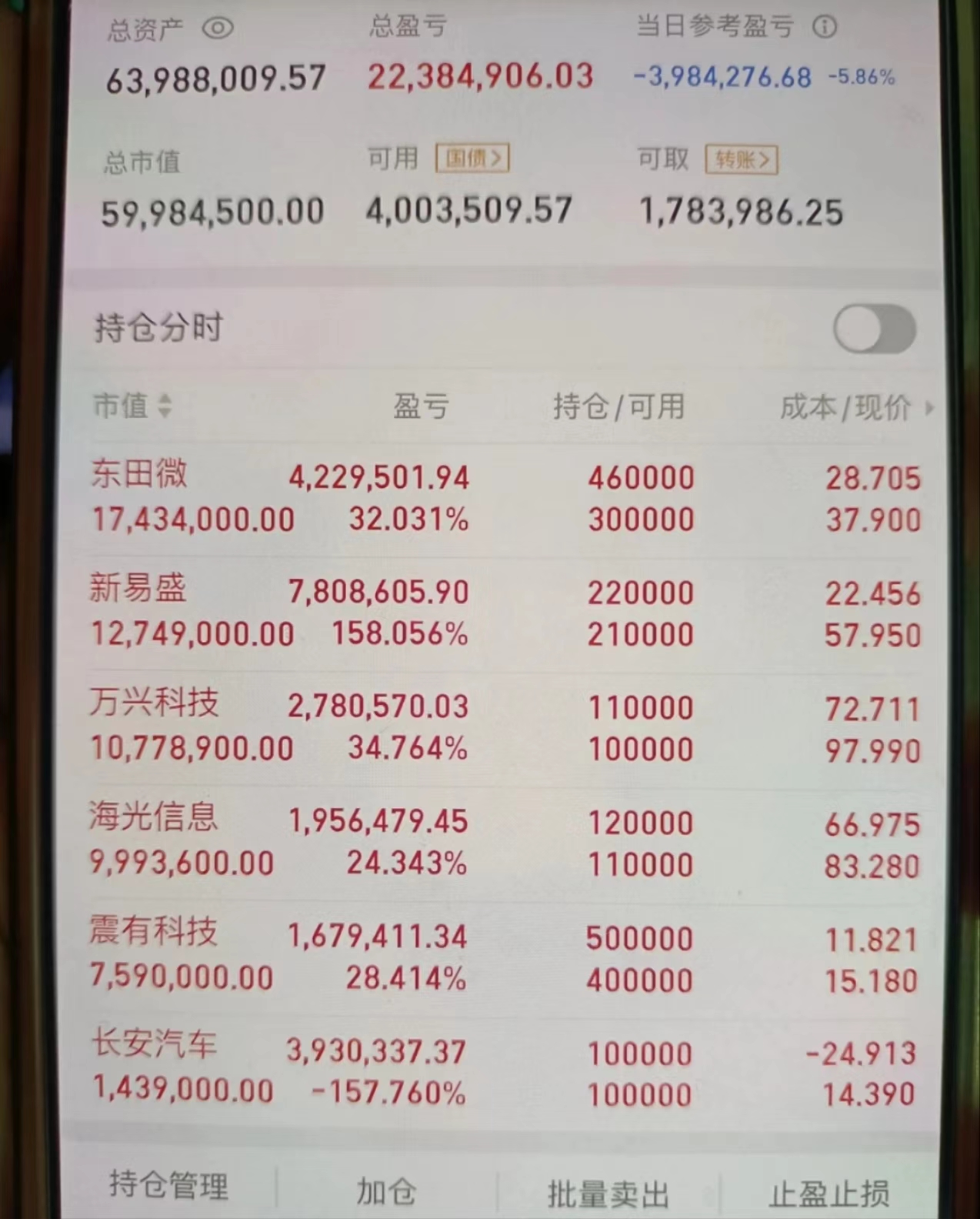 越跌越买!恒科延续跌势,资金逆势扫货ETF,什么信号?