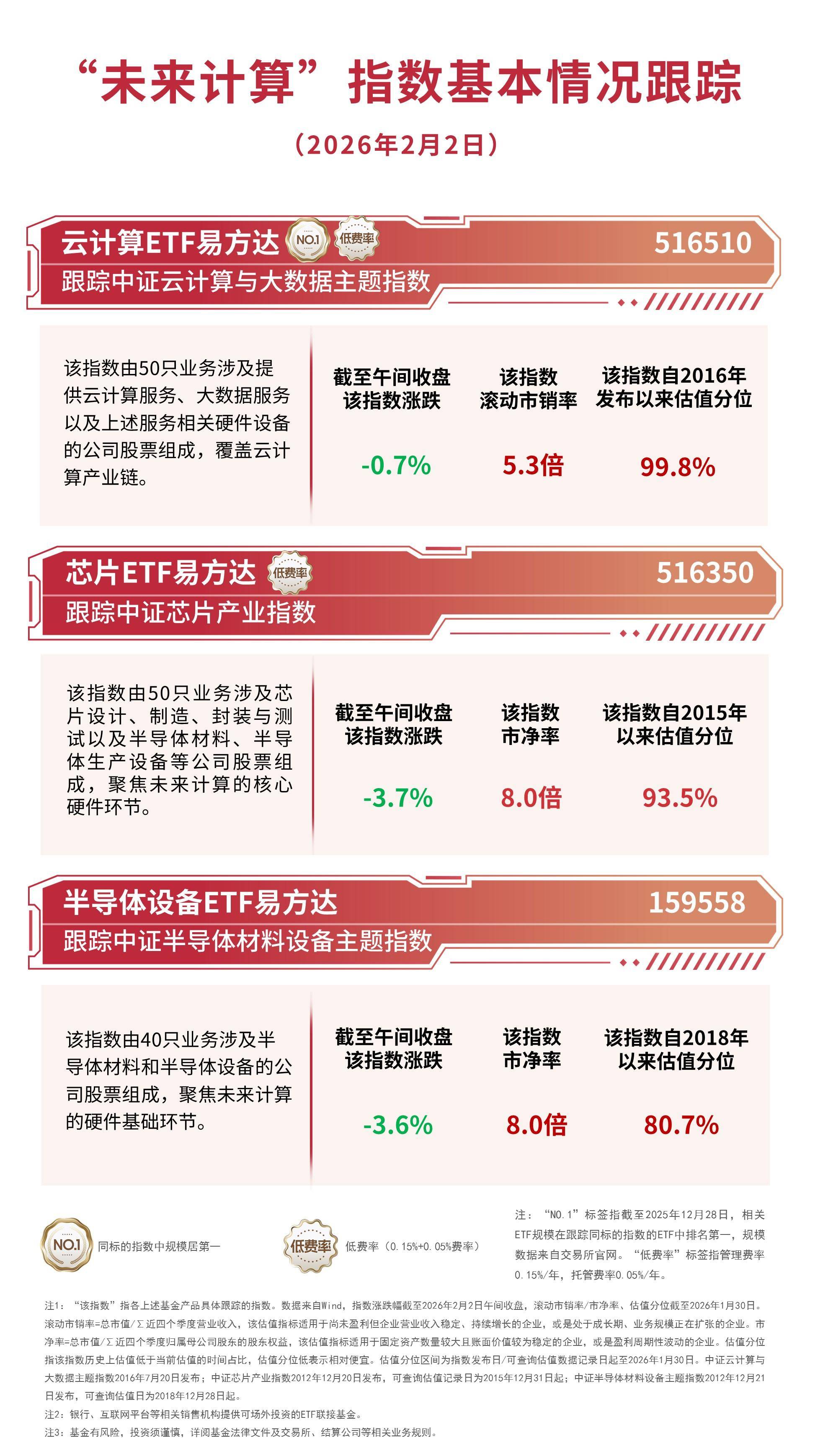 越跌越买!恒科延续跌势,资金逆势扫货ETF,什么信号?