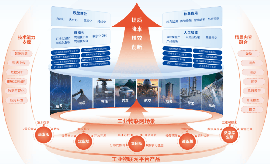 黑龙江:支持生物制造企业运用人工智能、大数据、云计算、物联网等技术改造升级