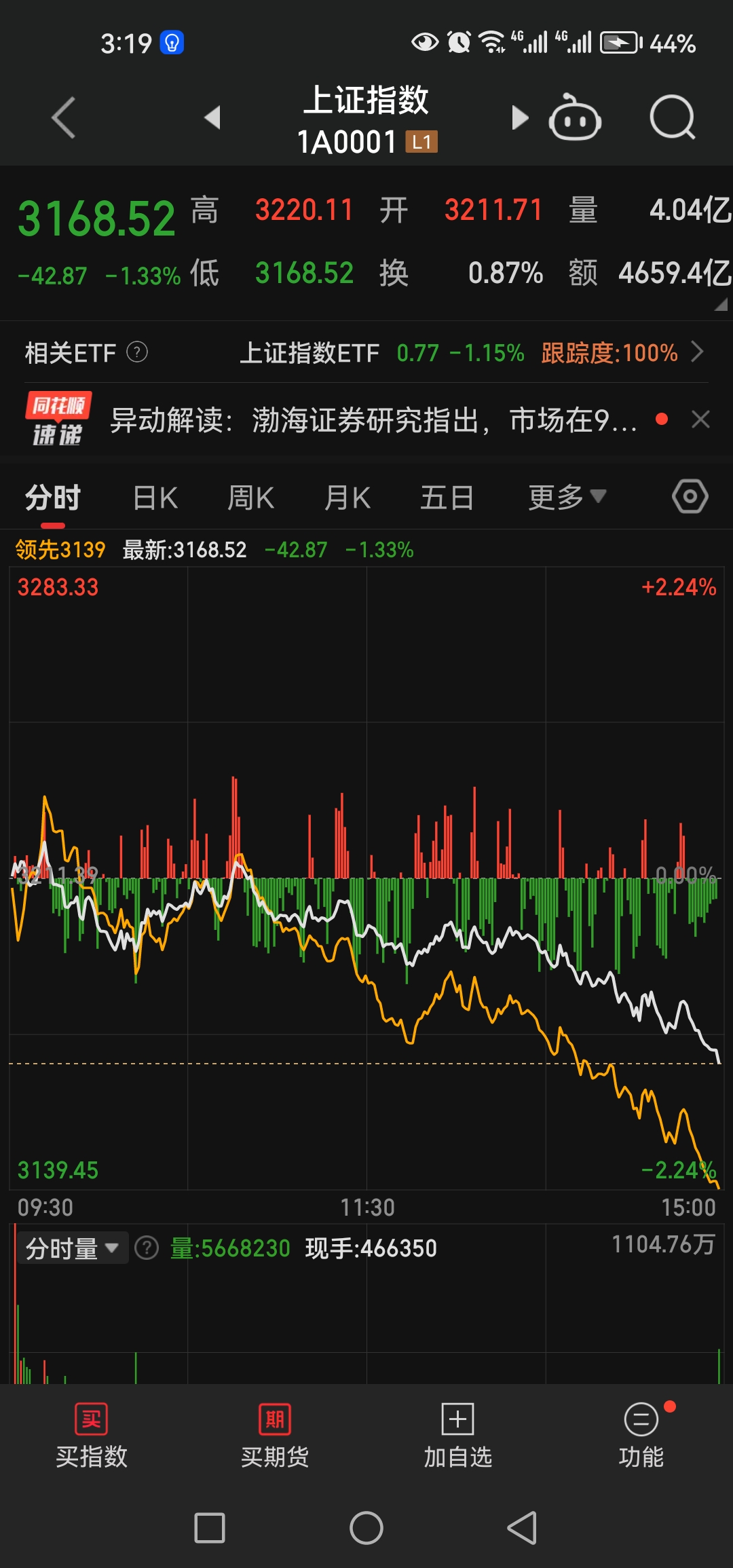刚刚,集体杀跌!资金全线撤离!发生了什么?