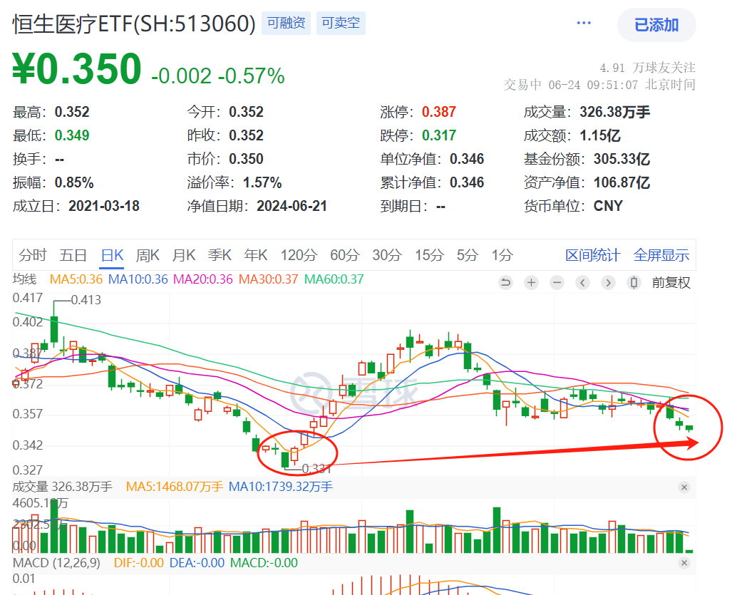 逆势“扫货”！南向资金为何“勇闯”港股？后市关注三大因素
