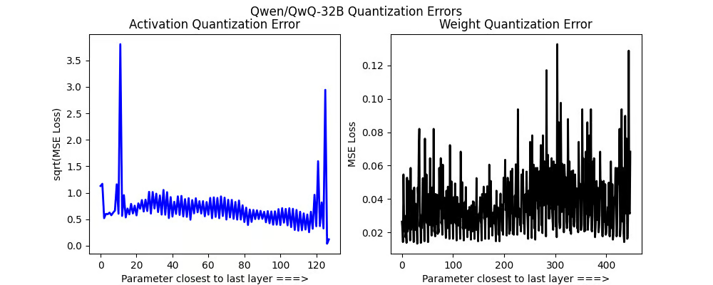 摩尔线程陆续完成对Qwen3.5等模型适配