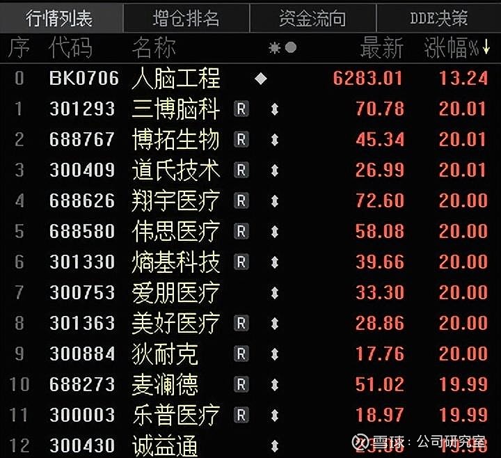 A股马年开门红：4003股收涨，油气股掀涨停潮