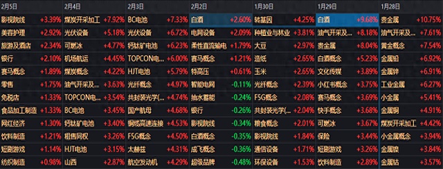 大幅上调!锂电,突传利好!