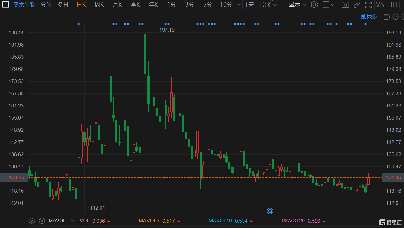 科德数控：控股股东、实控人及总经理承诺未来6个月内不减持公司股份
