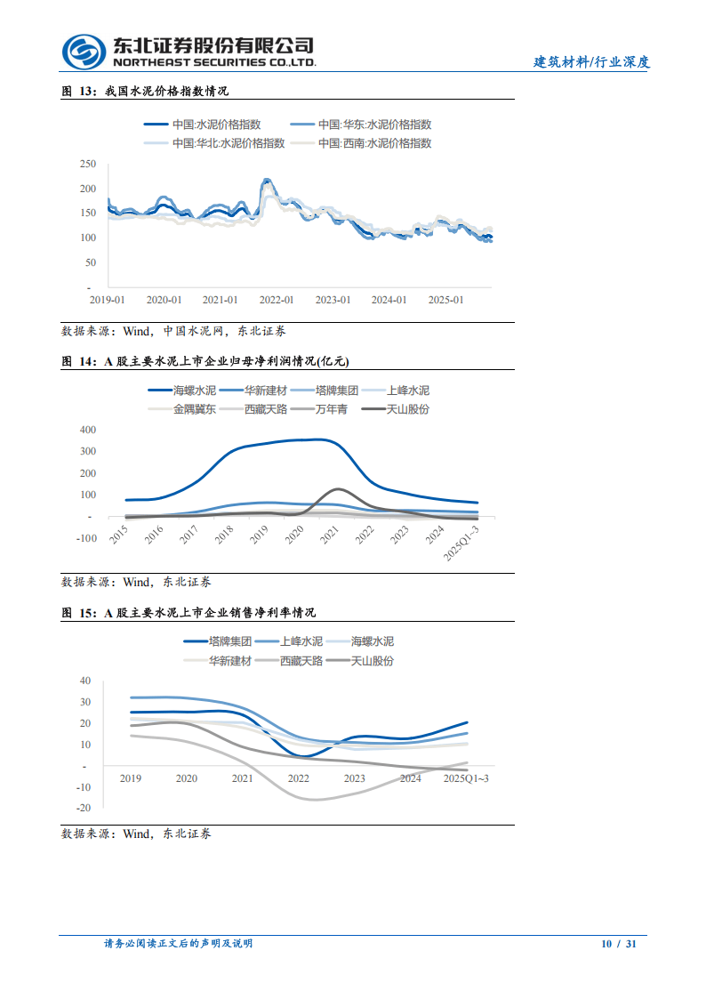 内需复苏叠加“反内卷” 聚焦两大方向投资机遇