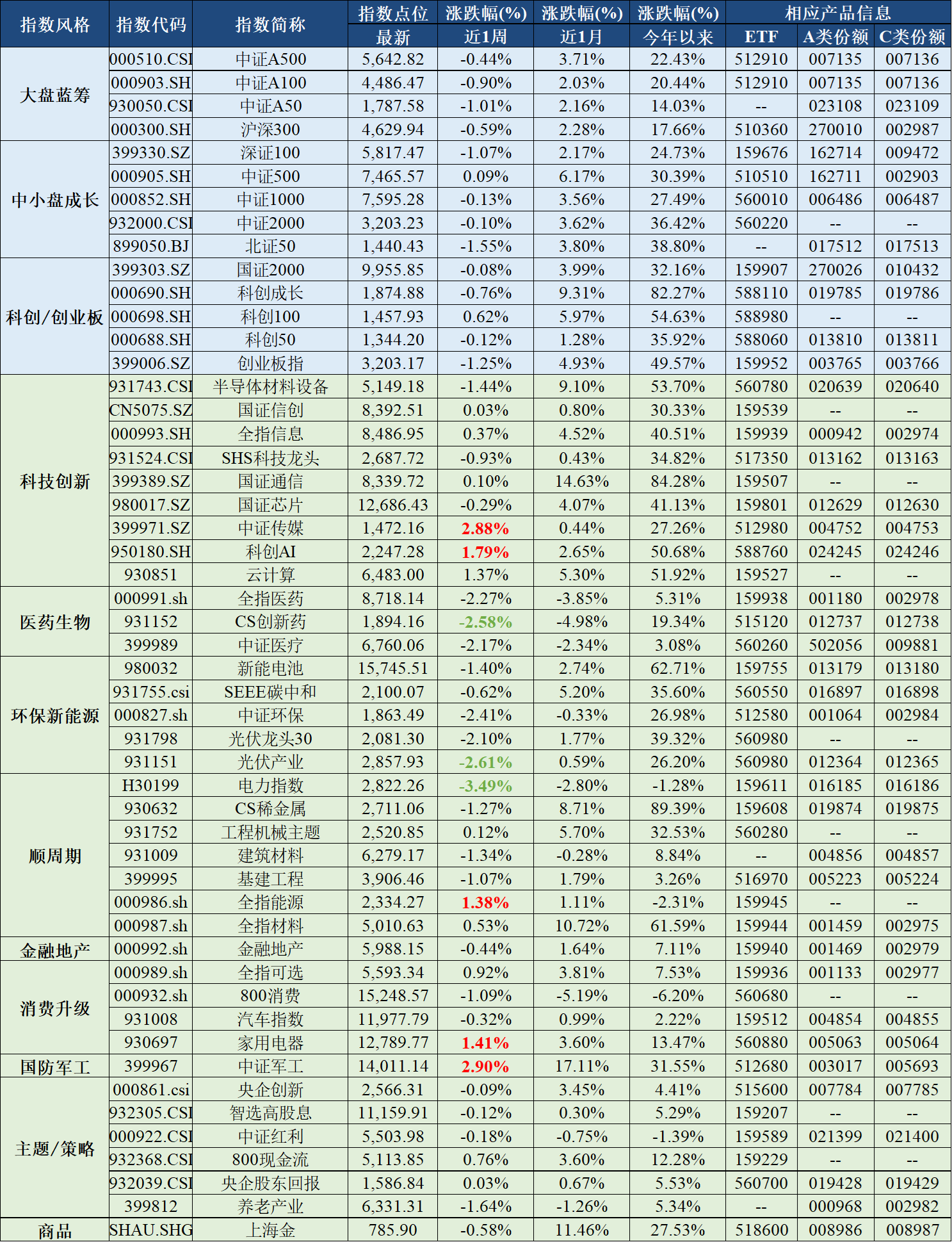 【ETF观察】2月13日行业主题ETF净流入4.84亿元