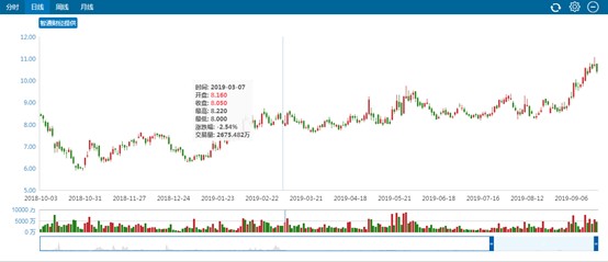 机构密集调研35家公司 节后配置方向渐明朗