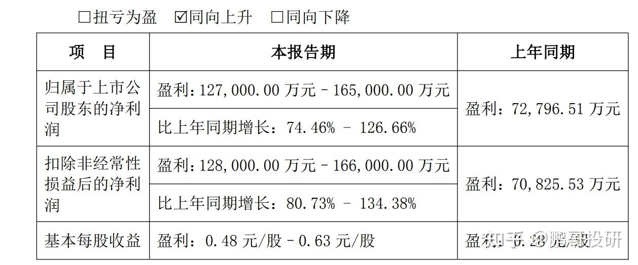 56家公司业绩超预期 行业龙头引领增长