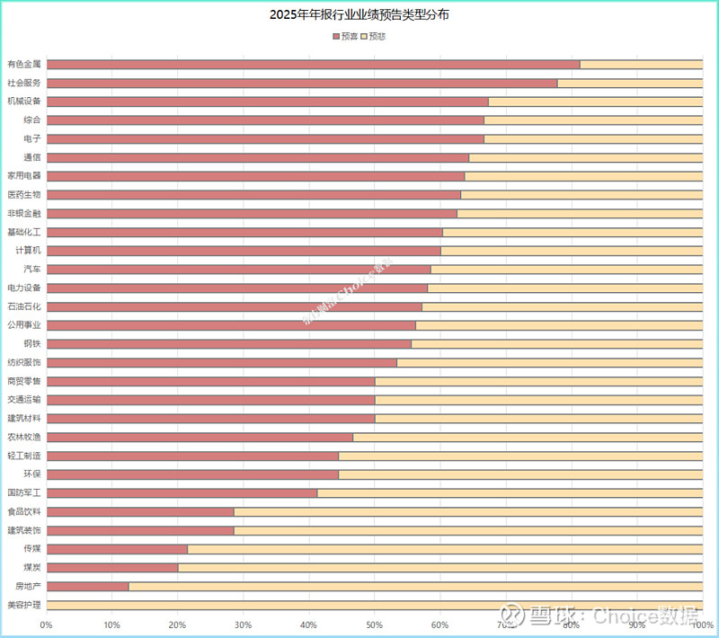 56家公司业绩超预期 行业龙头引领增长