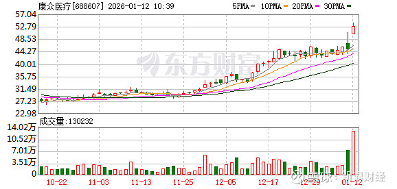 阿拉丁盘中涨停