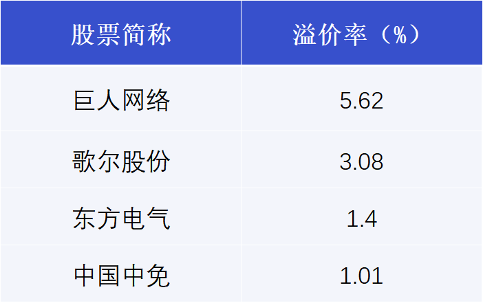 科创板今日大宗交易成交1.55亿元