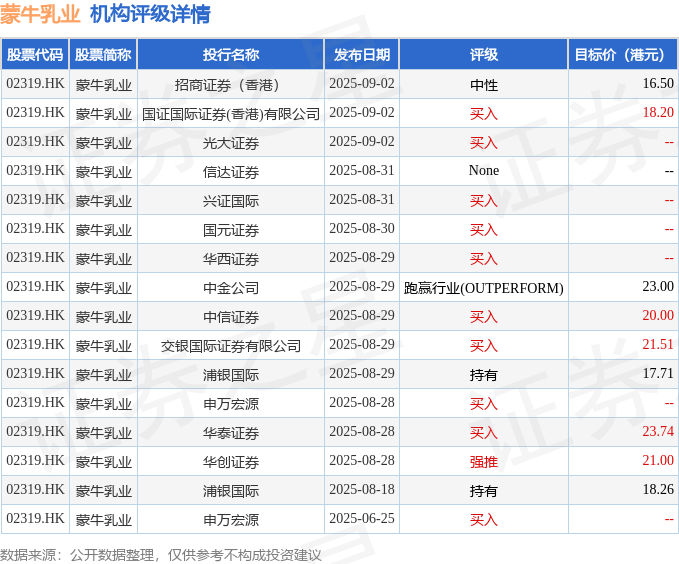 心动公司(02400.HK)连续15日回购,累计斥资3816.49万港元