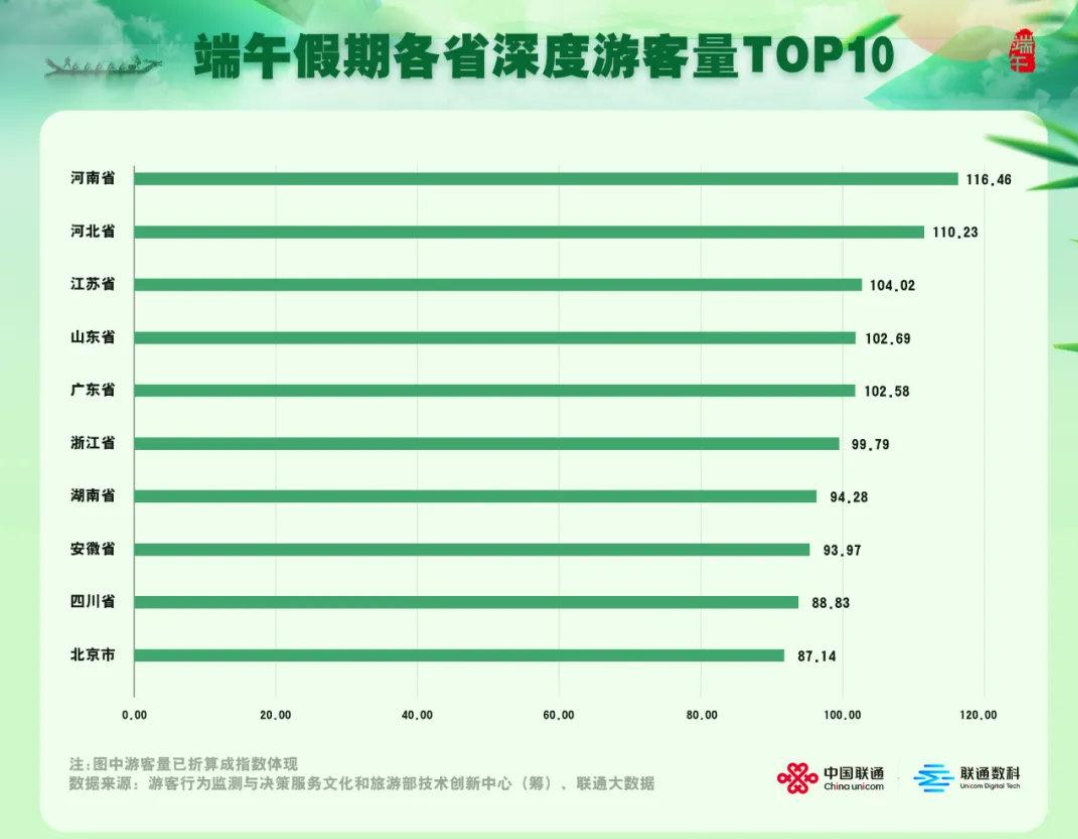 2026年春节出游人次、消费金额创历史新高