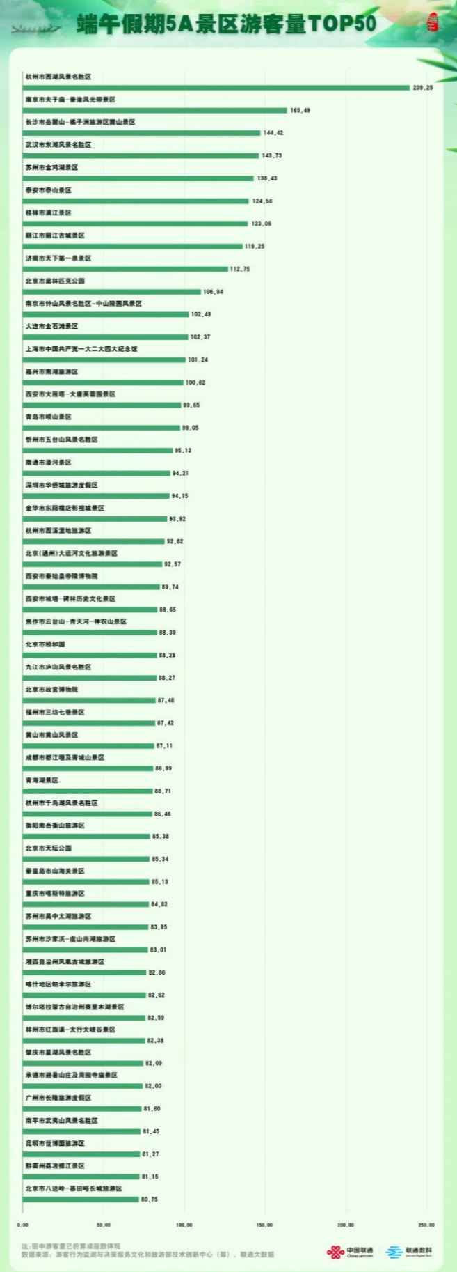 2026年春节出游人次、消费金额创历史新高