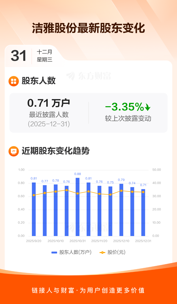 洁雅股份：截止2月13日公司股东人数为8128户