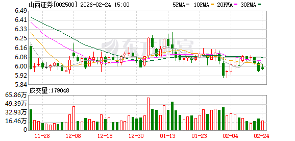 洁雅股份：截止2月13日公司股东人数为8128户