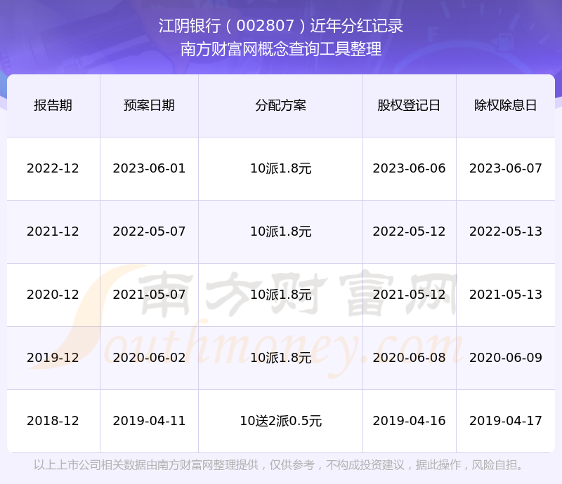 振宏股份IPO：业绩增长难掩现金流“失血”之困，与江阴银行“关系亲密”遭追问