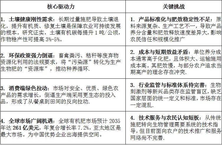 机构：化肥关注度有望逐步提升