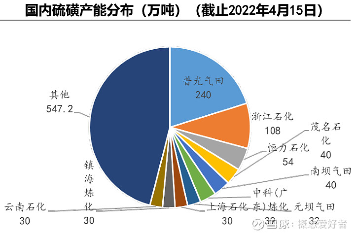 机构：化肥关注度有望逐步提升
