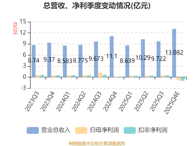 腾龙股份(603158.SH)：参股公司通宝光电于2月26日在北交所上市