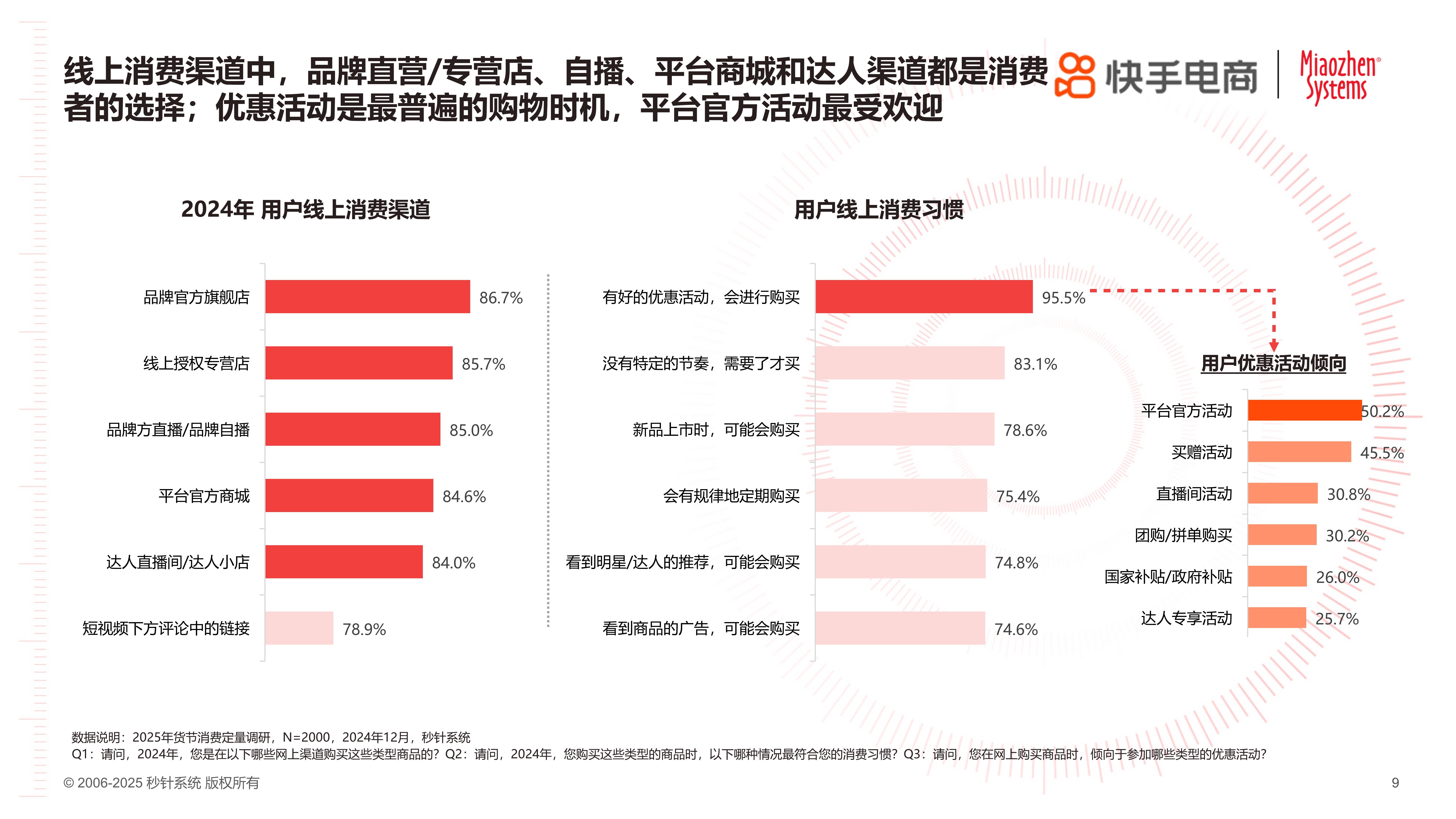 “科技年货”成消费新宠