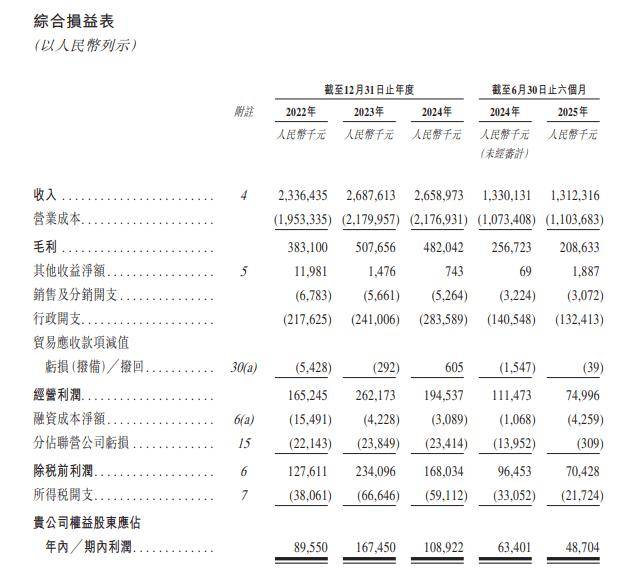 【独家】香港拟扩大IPO保密申请范围？香港交易所回应：将适时向市场公布相关进展
