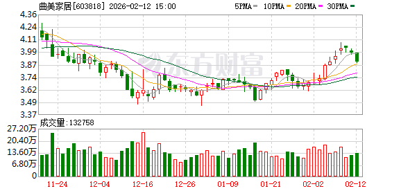 新天药业：截止2026年2月13日，公司股东人数为27,416户