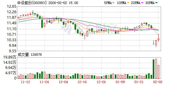 新天药业：截止2026年2月13日，公司股东人数为27,416户