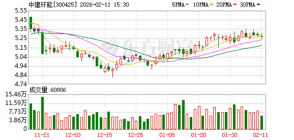 新天药业：截止2026年2月13日，公司股东人数为27,416户