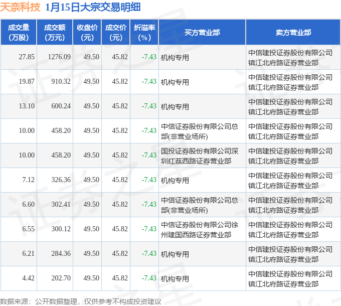 指南针2月25日大宗交易成交235.54万元