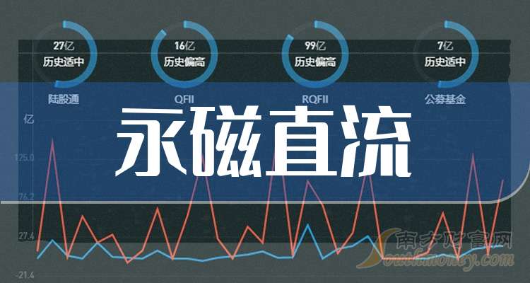 98.12亿主力资金净流入,稀土永磁概念涨4.04%