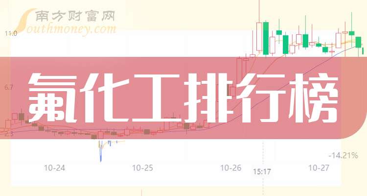 35.91亿主力资金净流入，氟化工概念涨3.46%