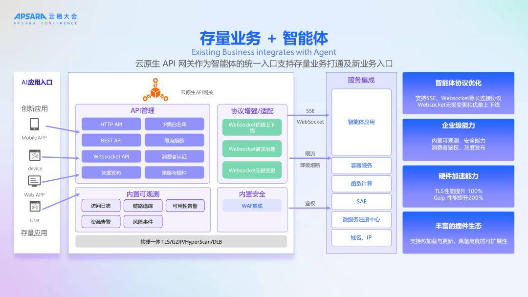 开普云:聚焦AI全栈战略? 推进“算存运”基础设施建设