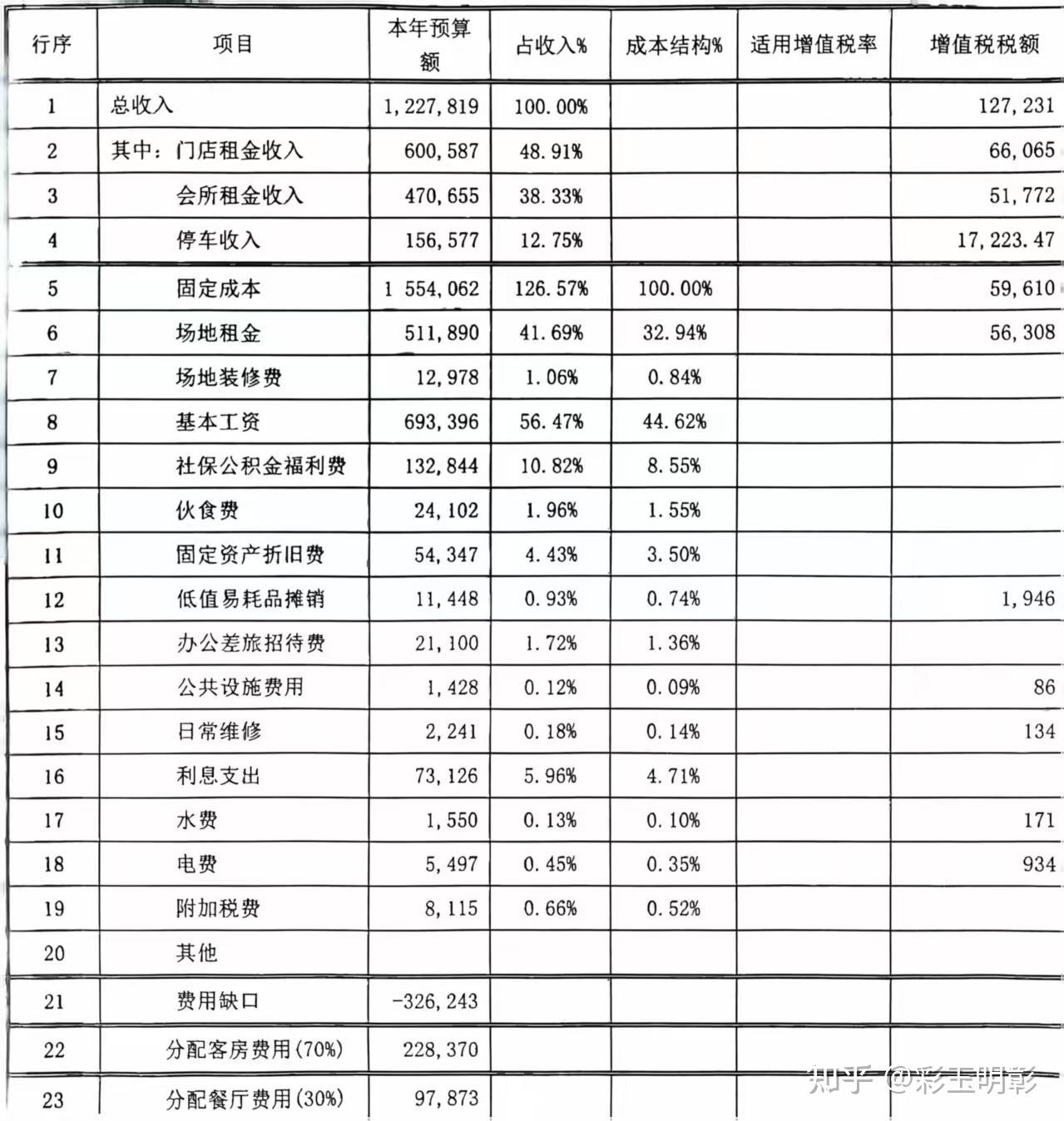 全国零基预算改革全面起势 重塑财政资金分配逻辑