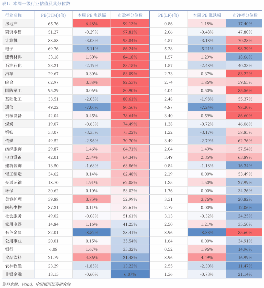 【机构策略】看好A股春节后迎来新一轮上涨行情