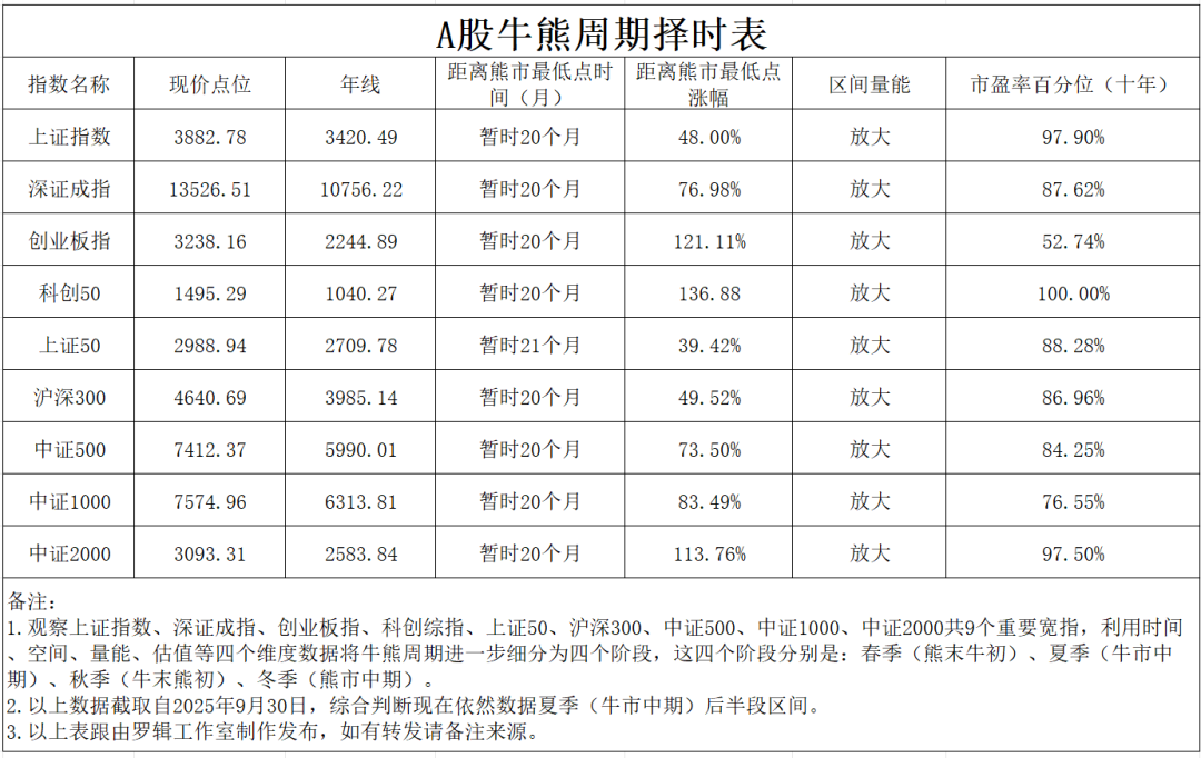 【机构策略】看好A股春节后迎来新一轮上涨行情