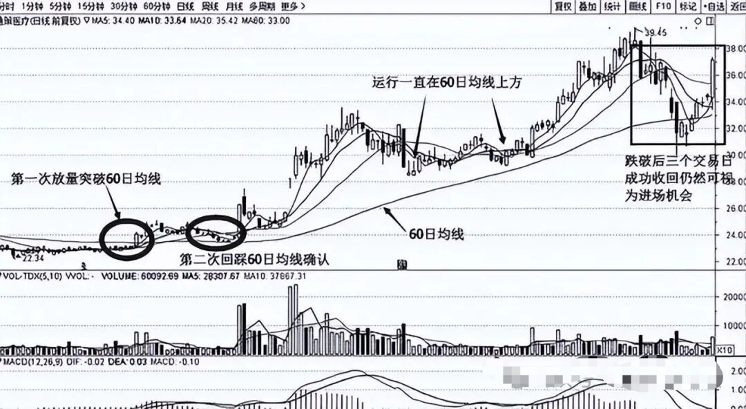 今日345只个股突破五日均线